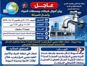 ضعف المياه بشرق وغرب أسيوط 8 ساعات .. اعرف التفاصيل