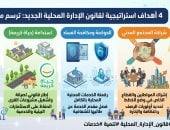 لضمان حياة كريمة.. 4 أهداف لقانون الإدارة المحلية الجديد.. إنفوجراف