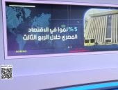 إكسترا نيوز تسلط الضوء على نمو الاقتصاد المصري 5% 
