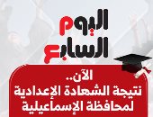 بالاسم ورقم الجلوس.. نتيجة الشهادة الإعدادية فى الإسماعيلية