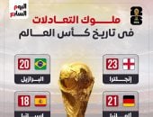 ملوك التعادلات في تاريخ كأس العالم.. إنجلترا تحلق بالصدارة (إنفوجراف)