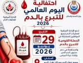 محافظ سوهاج: الشباب والرياضة تطلق حملة للتبرع بالدم الاثنين القادم