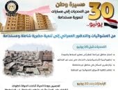 مجلس الوزراء يرصد أوضاع ملف العشوائيات قبل وبعد "30 يونيو": من التدهور للتنمية