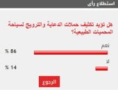 %86 من القراء يؤيدون تكثيف حملات الدعاية والترويج لسياحة المحميات الطبيعية