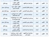 صحة الأقصر توضح أماكن الوقاية من مرض السعار وتوافر اللقاحات.. تعرف عليها
