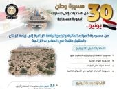 مجلس الوزراء يرصد أوضاع قطاع الزراعة قبل وبعد 30 يونيو: من محدودية الموارد المائية لزيادة الإنتاجية