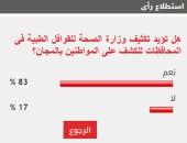 %83 من القراء يؤيدون تكثيف وزارة الصحة للقوافل الطبية فى المحافظات
