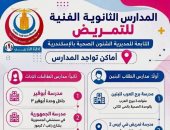الأولوية لأعلى مجموع.. الإعلان عن موعد الالتحاق بمدارس التمريض بالإسكندرية