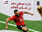 7 نجوم فى قائمة هدافى منتخب مصر بالمونديال قبل صدام أستراليا.. إنفو جراف
