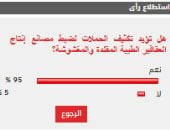 %95 من القراء يؤيدون تكثيف الحملات لضبط مصانع إنتاج العقاقير الطبية المغشوشة