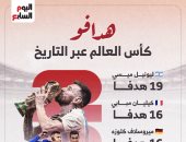 ميسي يتربع على عرش الهدافين التاريخيين في كأس العالم.. إنفو جراف