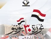 تنسيقية شباب الأحزاب والسياسيين تهنئ الشعب المصري بالذكرى الـ13 لثورة 30 يونيو