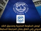 صندوق النقد يشيد بمرونة الاقتصاد المصري ونجاح جهود الإصلاح المالي