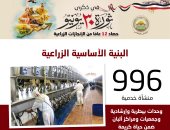 فى ذكرى ثورة 30 يونيو.. إنشاء وتطوير نحو 996 منشأة زراعية خدمية متكاملة