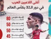 عمر مرموش ضمن الأغلى عربيًا فى الأدوار الإقصائية بكأس العالم (إنفوجراف)