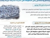 مجلس الوزراء يرصد أوضاع قطاع النقل قبل "30 يونيو" وبعدها