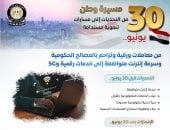 الحكومة ترصد تطور الاتصالات قبل 30 يونيو وبعدها: من معاملات ورقية لخدمات رقمية