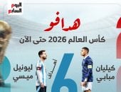 ترتيب هدافي كأس العالم 2026.. مبابي يشعل المنافسة مع ميسي (إنفوجراف)
