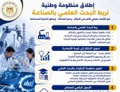 وزير التعليم العالى يعلن إطلاق منظومة وطنية متكاملة لربط البحث العلمى بالصناعة