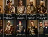 عباءة السلطة.. أزياء حكام مصر تروي التاريخ من التاج الفرعوني للبدلة الرسمية.. الملابس الرسمية منذ 5000 سنة مثلت لغة سياسية ودينية وعسكرية تعكس هوية الدولة ومصدر الشرعية ورسائل قوة موجهة للداخل والخارج