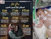 خارج حسابات الإغاثة.. الموت الصامت فى غرف المعاناة.. من بيكويث ويدمان إلى ستيفن جونسون الأمراض النادرة والمتلازمات تتحول إلى حكم بالموت البطىء على أطفال غزة.. وغياب العلاج وعجز المستشفيات يزيدان المعاناة