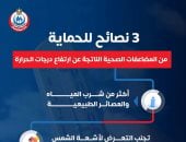 3 نصائح مهمة من وزارة الصحة للحماية من مضاعفات ارتفاع درجات الحرارة