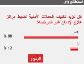 %88 من القراء يؤيدون تكثيف الحملات لضبط مراكز علاج الإدمان غير المرخصة