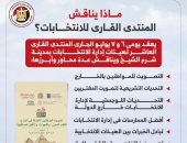 ماذا يناقش المنتدى القاري للانتخابات؟.. إنفو جراف 