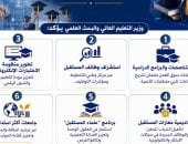 وزير التعليم العالى: تطوير المهارات وربط التعليم بسوق العمل بأولويات المرحلة المقبلة