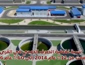 مجلس الوزراء يستعرض مراحل تطور خدمات الصرف الصحى بقرى حياة كريمة.. فيديو