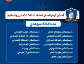 الصحة تعلن أماكن توافر المصل المضاد للدغات الثعابين والعقارب بسوهاج 