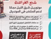 المونوريل يمد ساعات العمل اليوم لدعم جماهير منتخب مصر أمام الأرجنتين