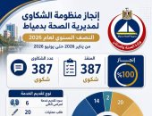 صحة دمياط: إنجاز 100% من شكاوى المواطنين خلال النصف الأول من 2026