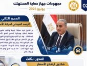 جهاز حماية المستهلك: تلقينا 21 ألف شكوى للمواطنين خلال شهر.. تفاصيل