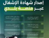 وزارة البلديات السعودية: منصة "بلدي" تتيح إصدار شهادة الإشغال للمباني إلكترونيا
