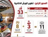 تطوير ورش السكة الحديد.. خطة شاملة لتحديث 33 ورشة رئيسية
