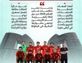 استقبال حاشد لمنتخب مصر يومي الجمعة والسبت بالعلمين الجديدة (إنفوجراف)