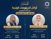 محافظ السويس يهنئ ابنتى المحافظة لتصدرهما أوائل الجمهورية بالدبلومات الفنية