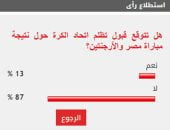 %87 من القراء يتوقعون عدم قبول تظلم اتحاد الكرة حول نتيجة مباراة مصر والأرجنتين