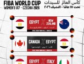 جدول مباريات منتخب مصر للسلة فى كأس العالم تحت 17 عاما بالتشيك