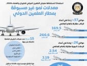 مجلس الوزراء يستعرض معدلات النمو غير المسبوقة بمطار العلمين الدولي