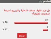 %88 من القراء يؤيدون تكثيف حملات الدعاية والترويج لسياحة المحميات الطبيعية
