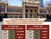 السكة الحديد تشغل قطارات للإسكندرية والإسماعيلية بأسعار مخفضة وتوزع هدايا للركاب