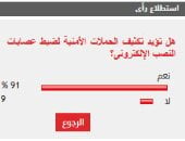 %91 من القراء يؤيدون تكثيف الحملات الأمنية لضبط عصابات النصب الإلكترونى