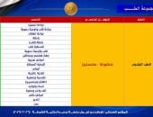 أكاديمية الشرطة تفتح أبوابها لأطباء المستقبل.. التخصصات المطلوبة (انفوجراف)