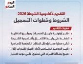 خطوة بخطوة.. دليل الطلاب للتقديم بأكاديمية الشرطة للعام الجديد (انفوجراف)
