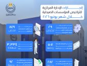 هيئة الدواء: تنفيذ 912 إجراءً ترخيصيًا لدعم منظومة تراخيص المؤسسات الصيدلية