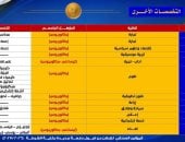 من الآداب للإعلام.. تخصصات مطلوبة للالتحاق بأكاديمية الشرطة (انفوجراف)