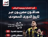صفقة تريزيجيه.. كهربا أفضل هداف مصرى فى تاريخ الدورى السعودى.. إنفوجراف