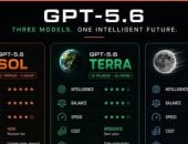  ChatGPT Work.. وكيل ذكي يحول GPT-5.6 Sol إلى زميل عمل ينفذ المهام حتى النهاية